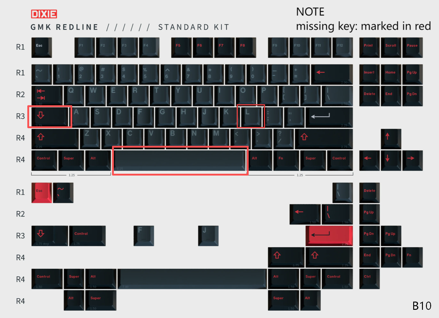 [In Stock] Keycap Set B-stock Collections