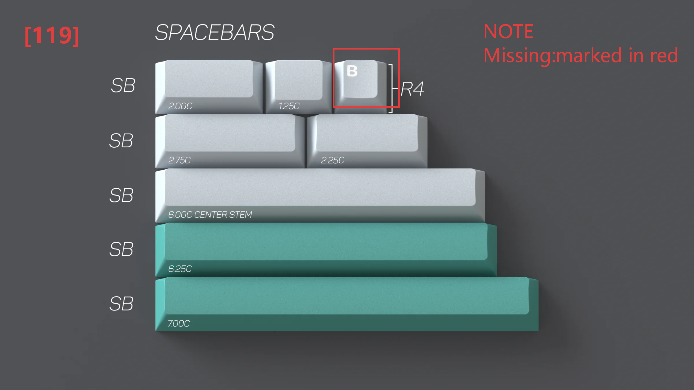 [In Stock] Keycap Set B-stock Collections-R2