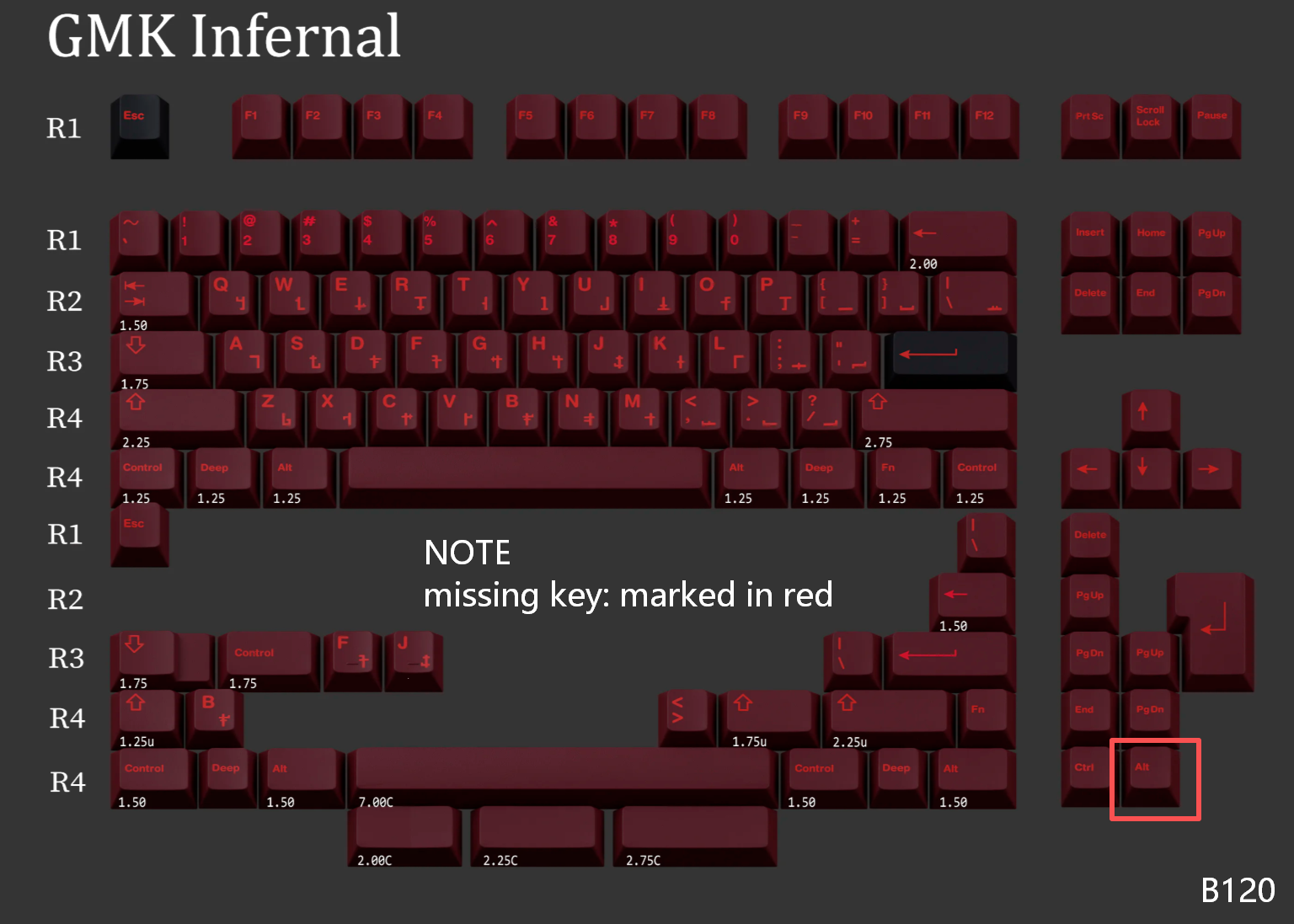 [In Stock] Keycap Set B-stock Collections