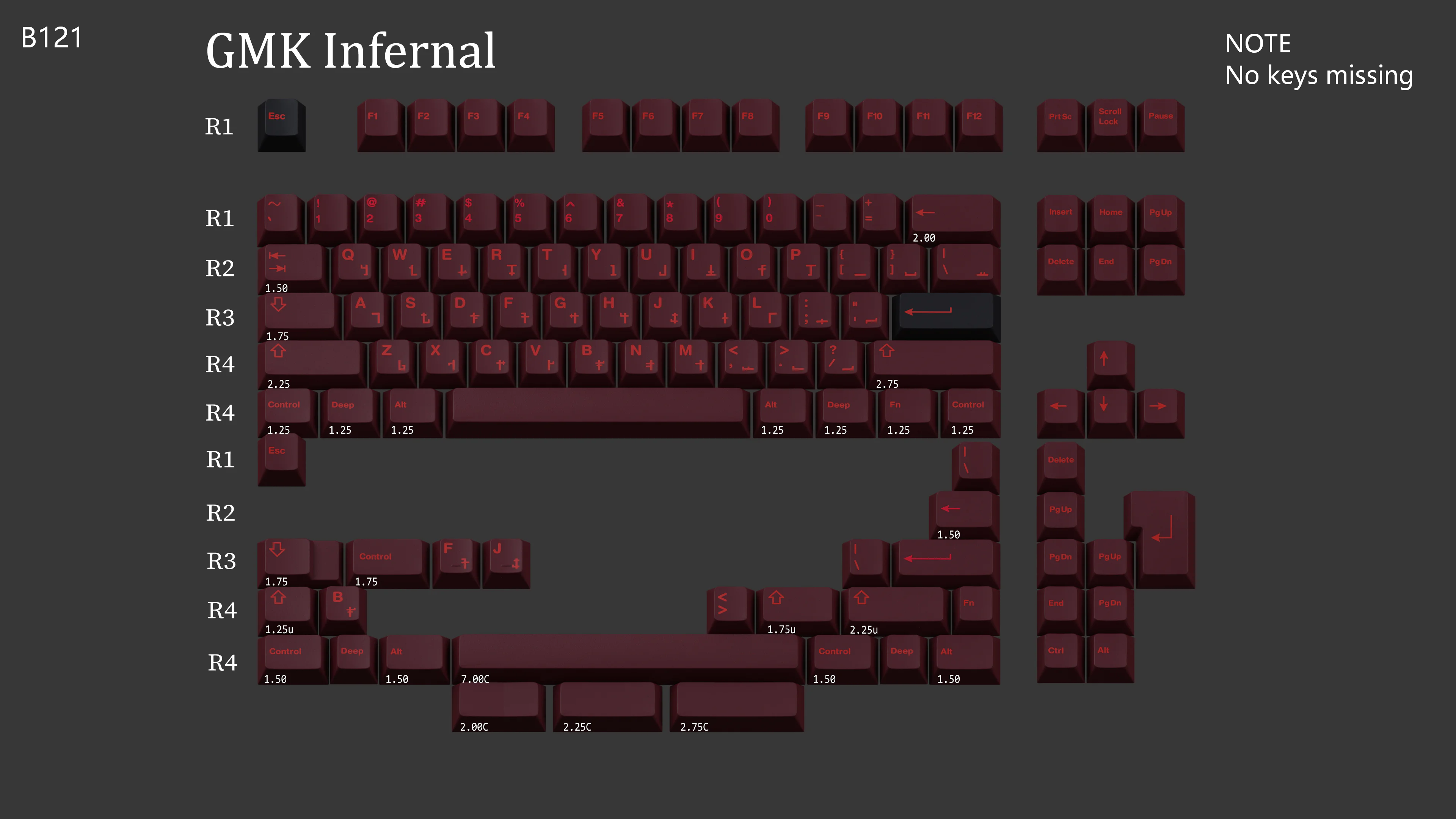 [In Stock] Keycap Set B-stock Collections