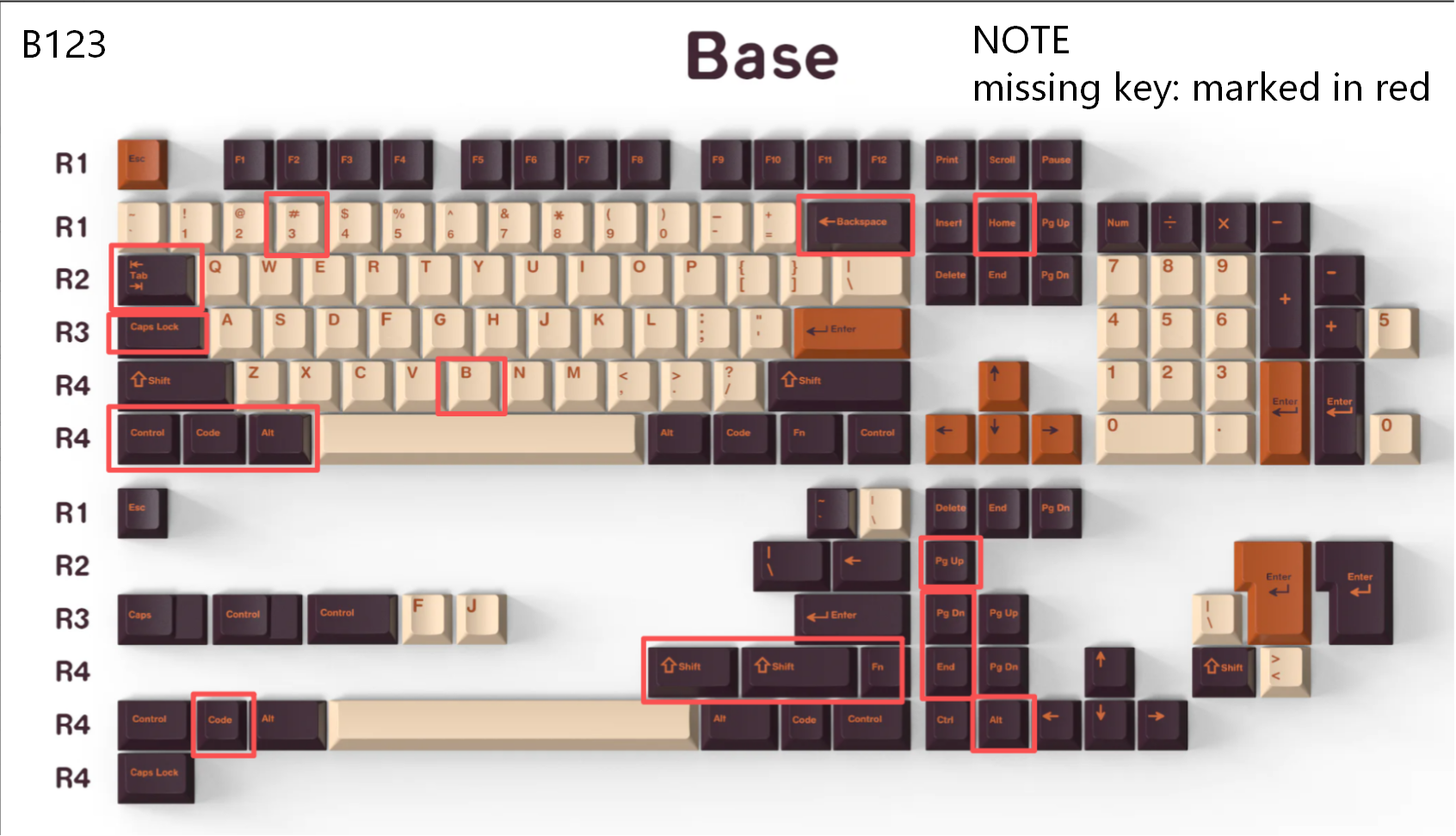 [In Stock] Keycap Set B-stock Collections