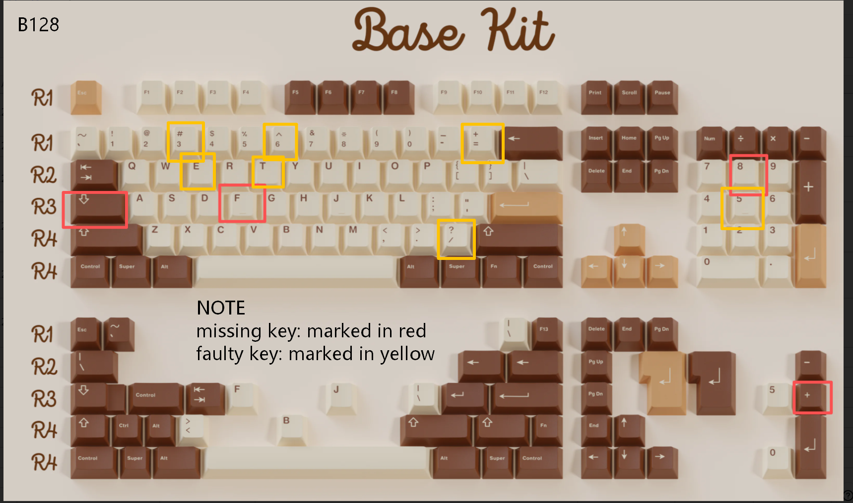 [In Stock] Keycap Set B-stock Collections