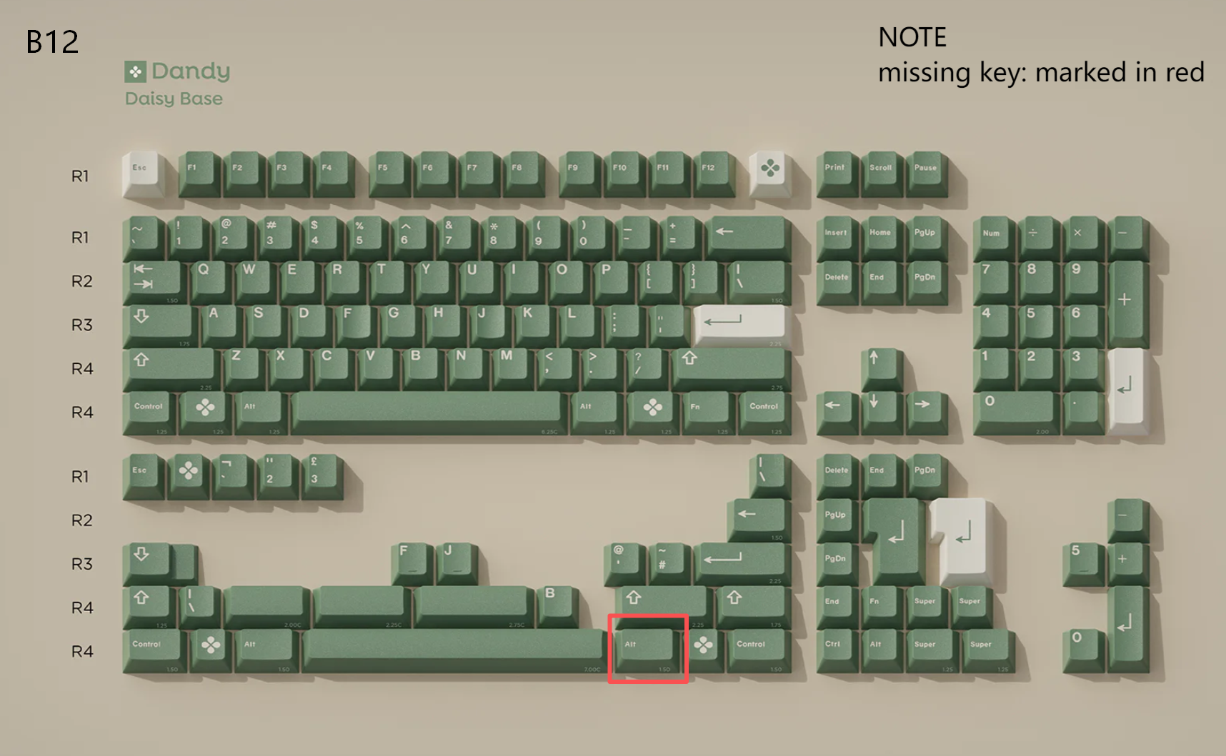 [In Stock] Keycap Set B-stock Collections