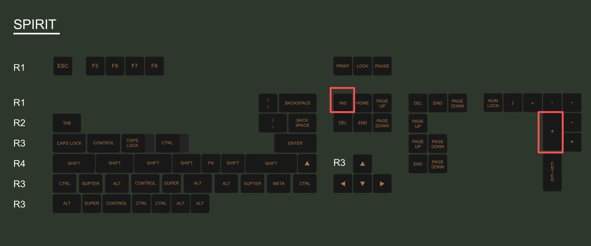 [In Stock] Keycap Set B-stock Collections-R2