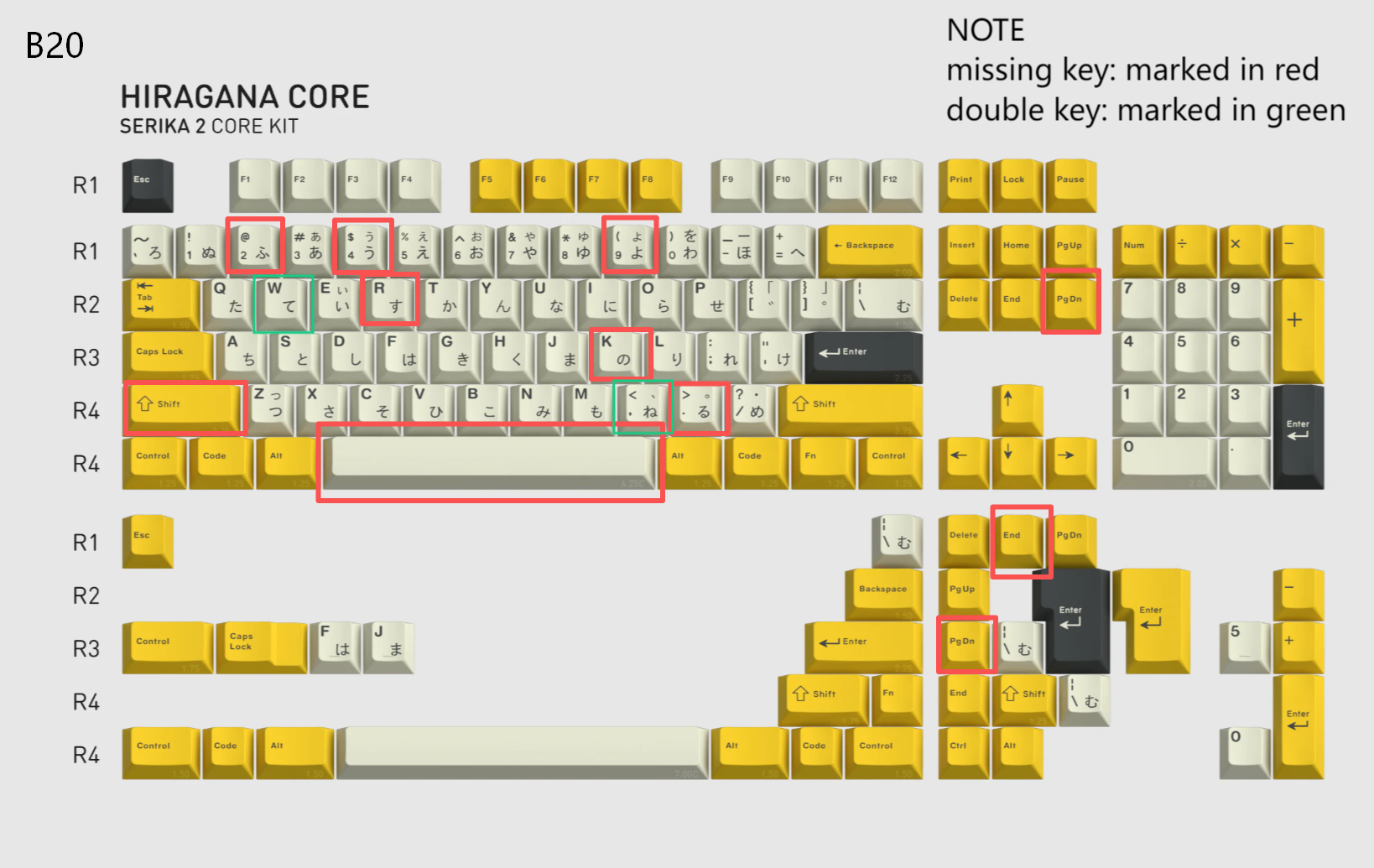 [In Stock] Keycap Set B-stock Collections