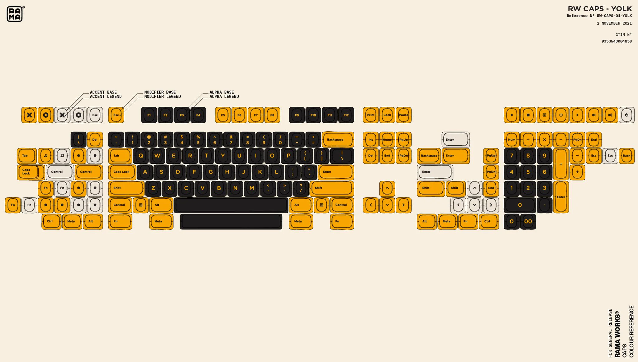 [In Stock] RAMA CAPS Keycap Sets