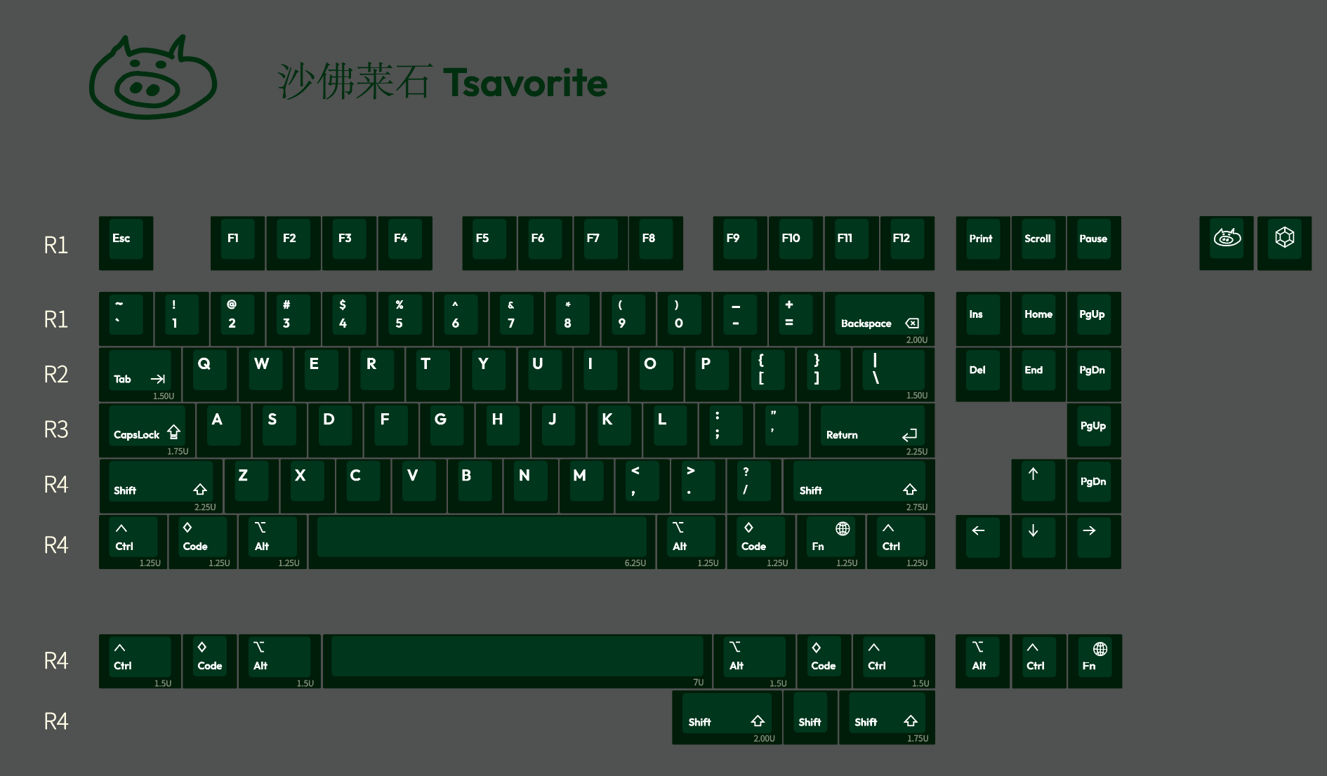 [In Stock] LeleLab Gems Keycap Set