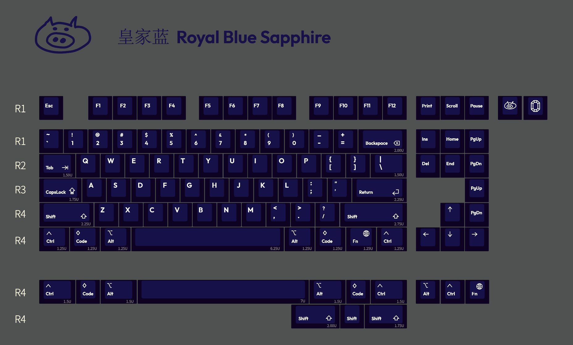 [In Stock] LeleLab Gems Keycap Set