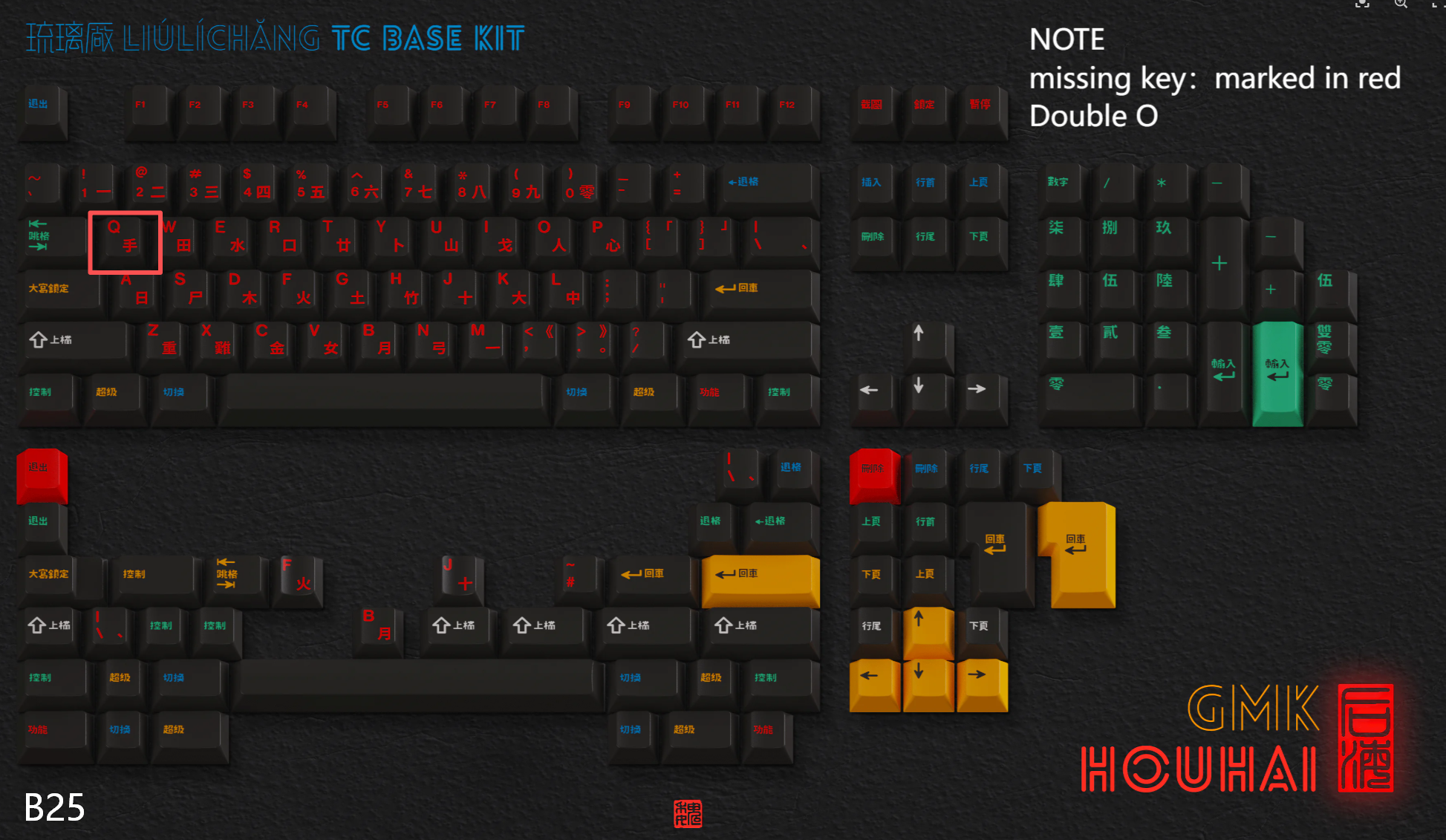 [In Stock] Keycap Set B-stock Collections