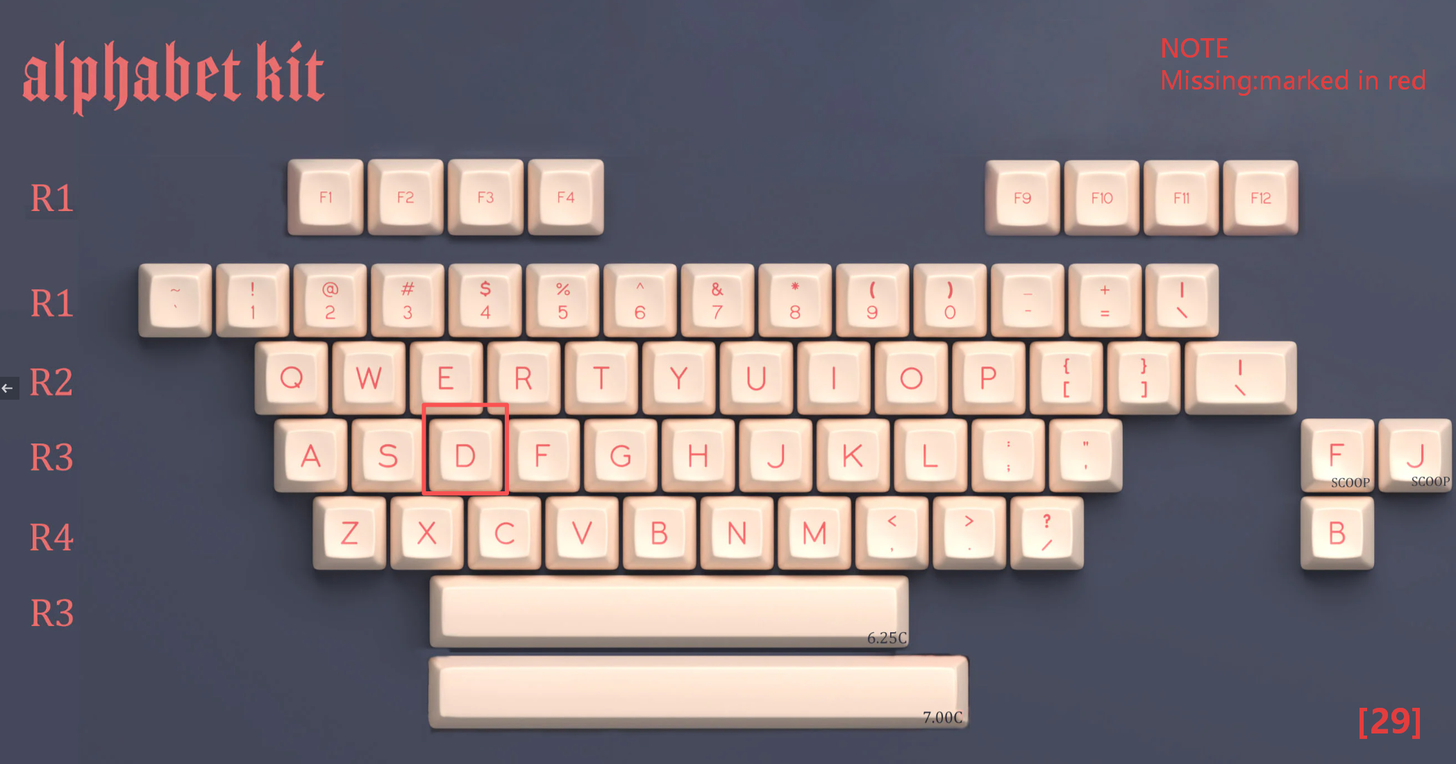[In Stock] Keycap Set B-stock Collections-R2