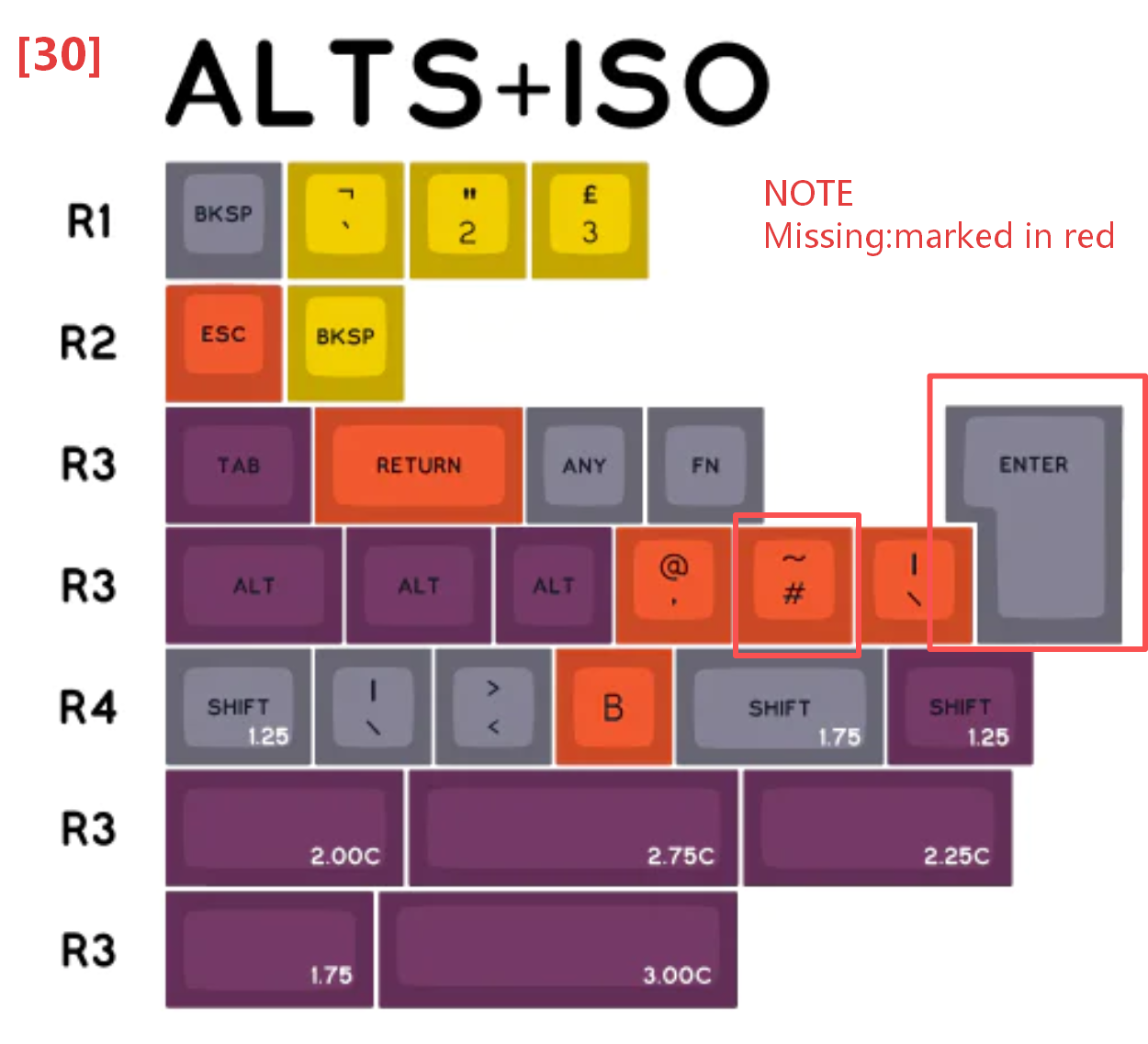 [In Stock] Keycap Set B-stock Collections-R2