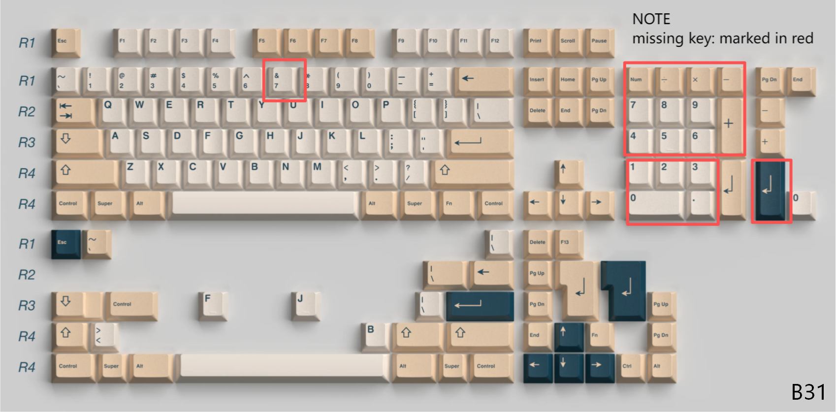 [In Stock] Keycap Set B-stock Collections