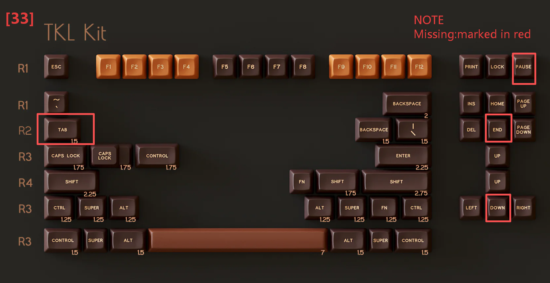 [In Stock] Keycap Set B-stock Collections-R2