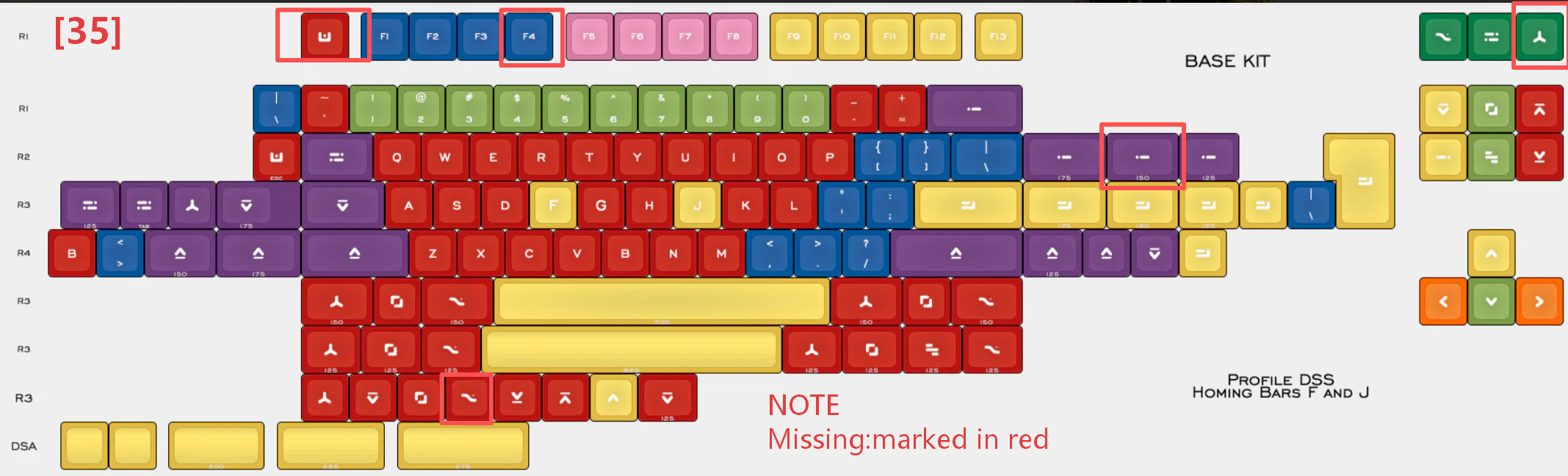 [In Stock] Keycap Set B-stock Collections-R2