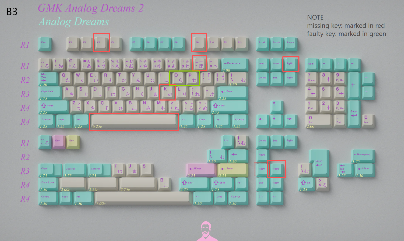 [In Stock] Keycap Set B-stock Collections