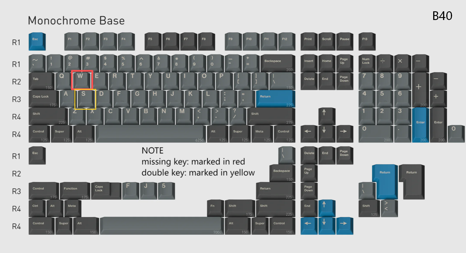 [In Stock] Keycap Set B-stock Collections