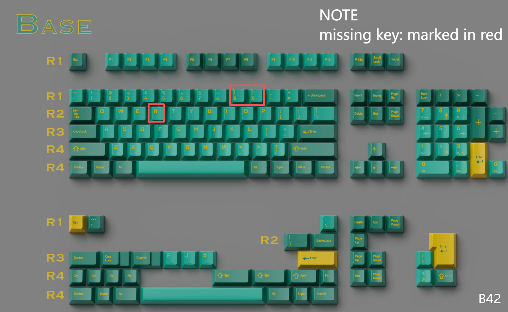 [In Stock] Keycap Set B-stock Collections
