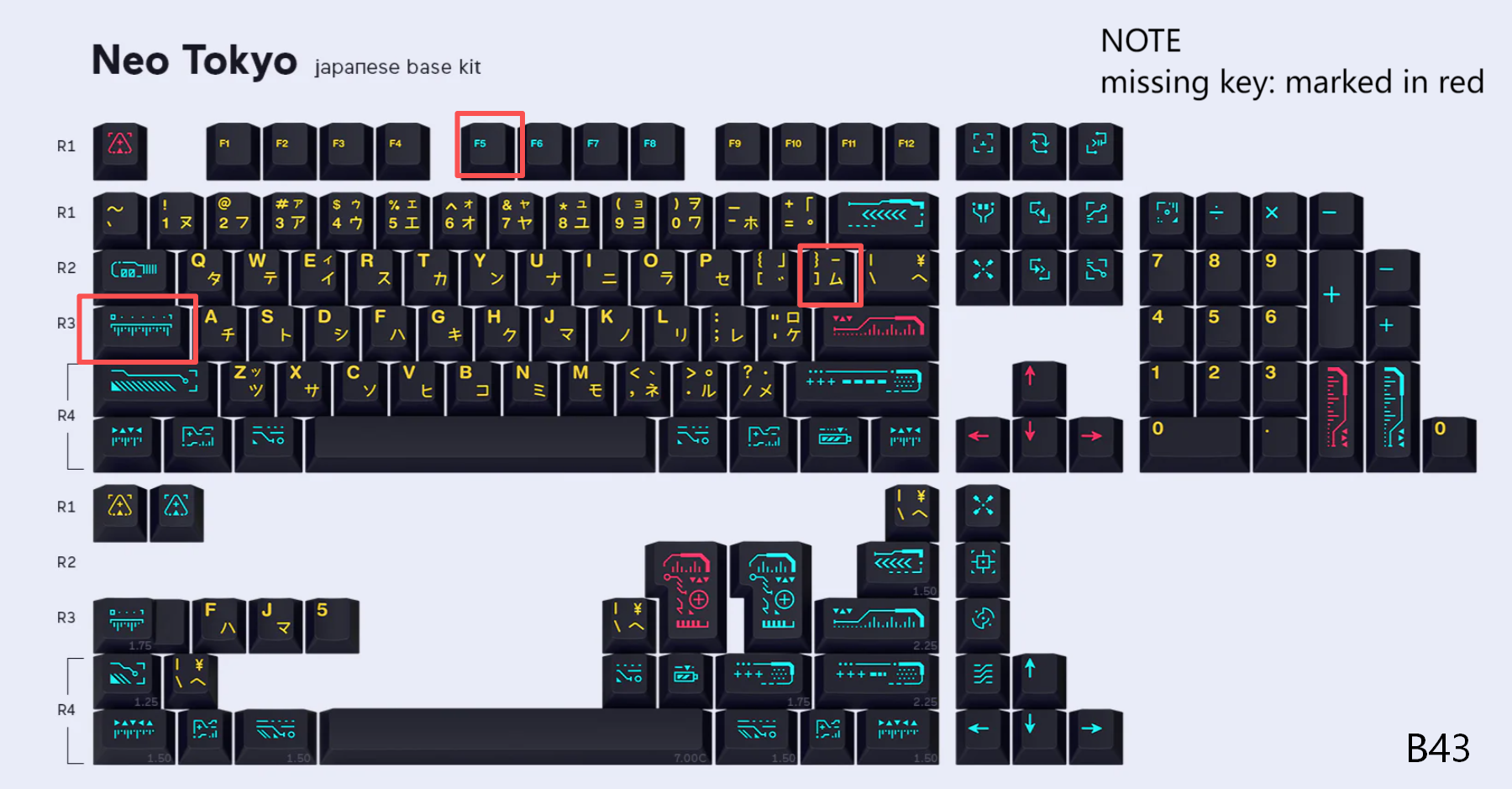 [In Stock] Keycap Set B-stock Collections