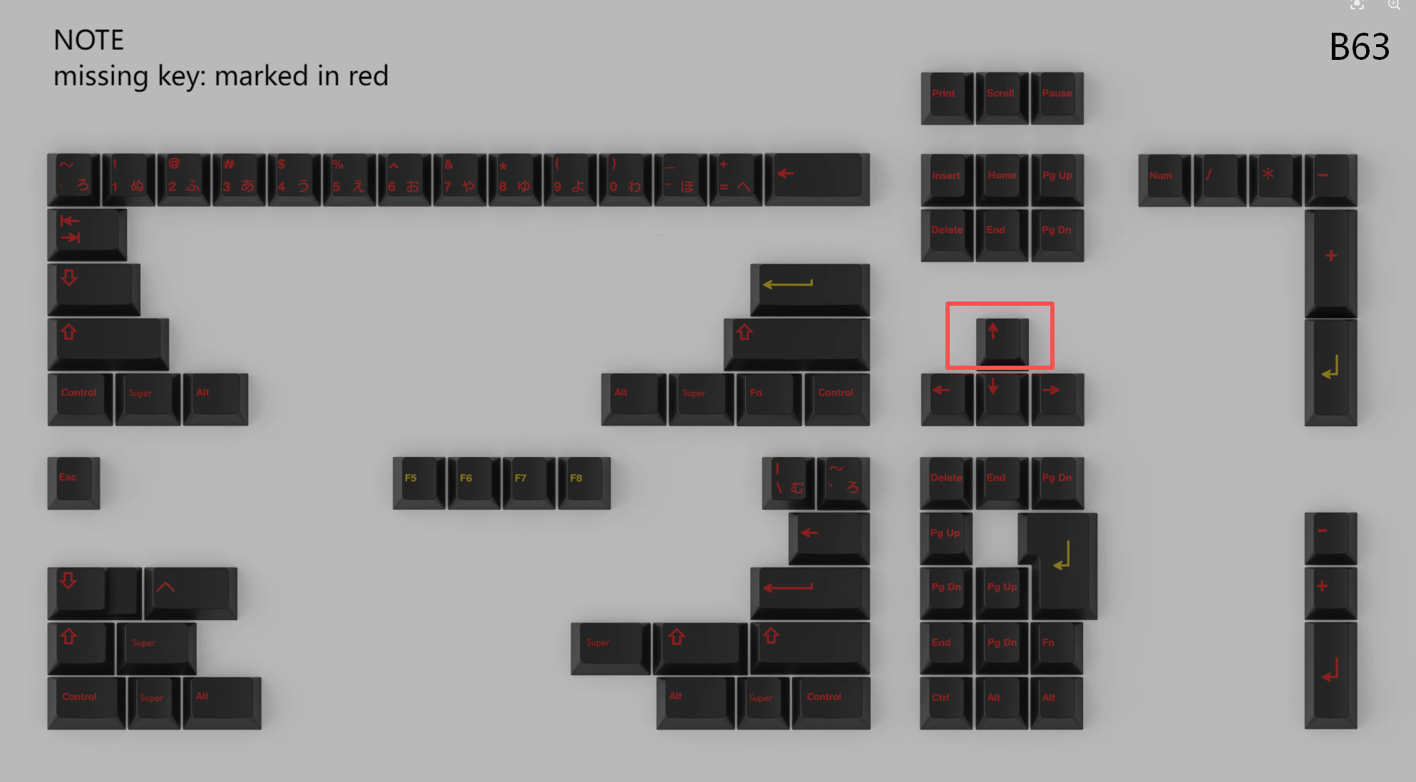 [In Stock] Keycap Set B-stock Collections