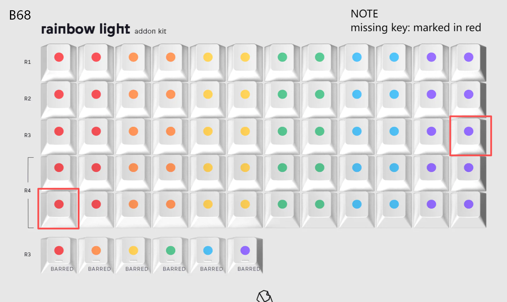 [In Stock] Keycap Set B-stock Collections