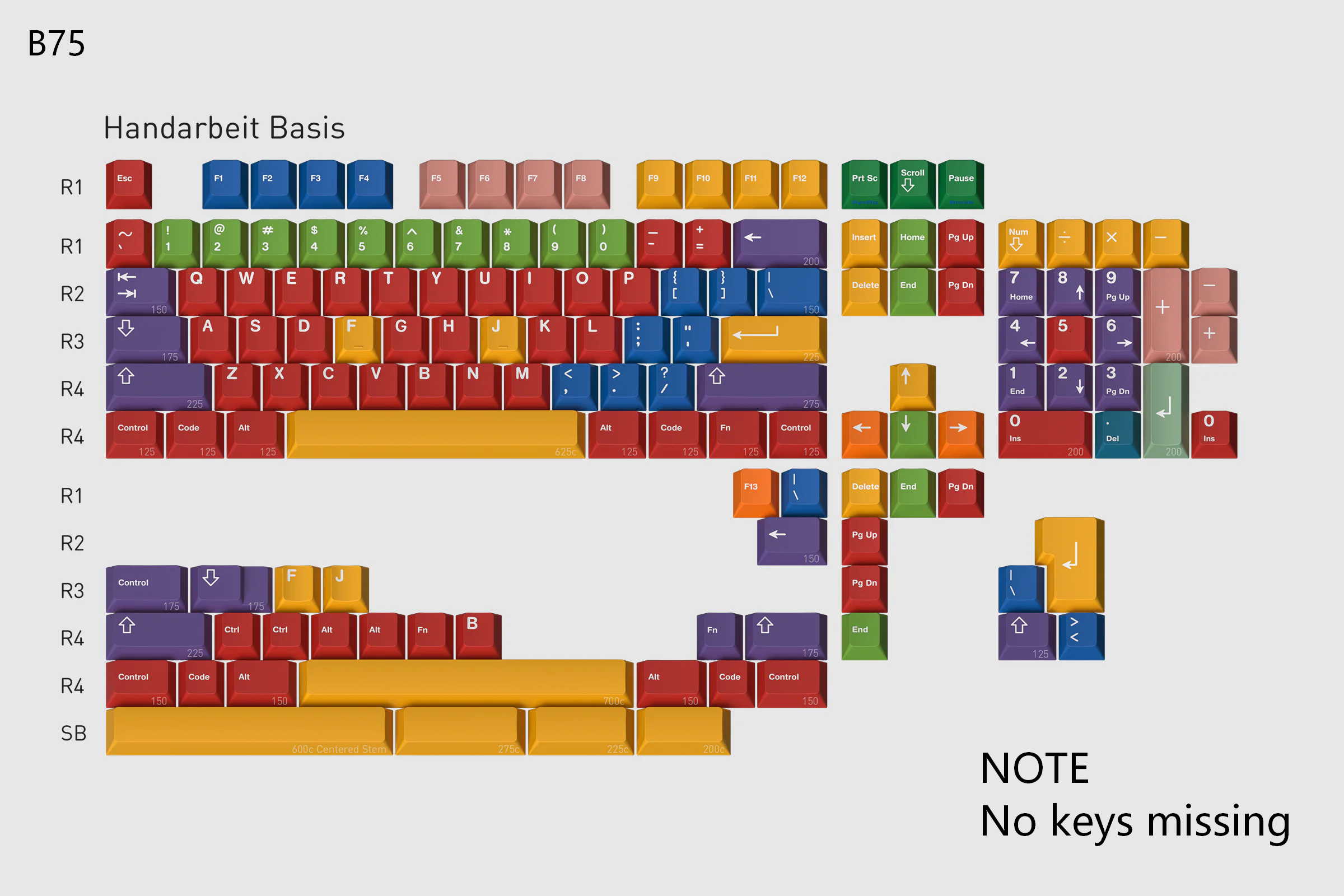 [In Stock] Keycap Set B-stock Collections