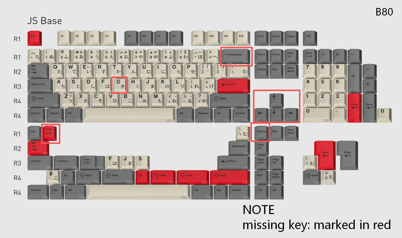 [In Stock] Keycap Set B-stock Collections