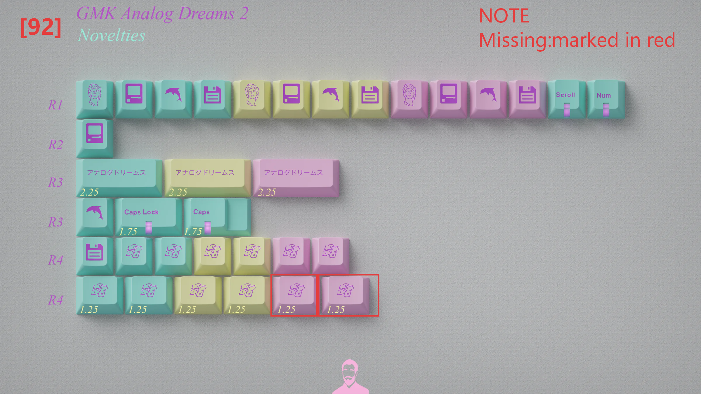 [In Stock] Keycap Set B-stock Collections-R2