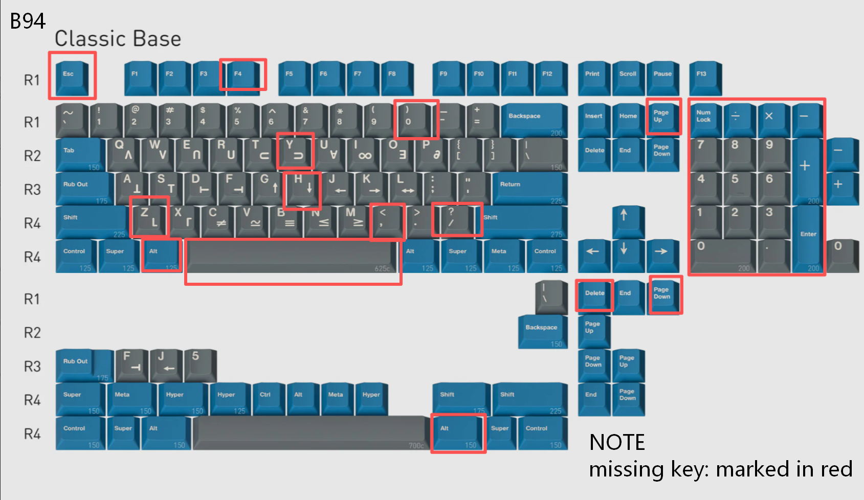 [In Stock] Keycap Set B-stock Collections