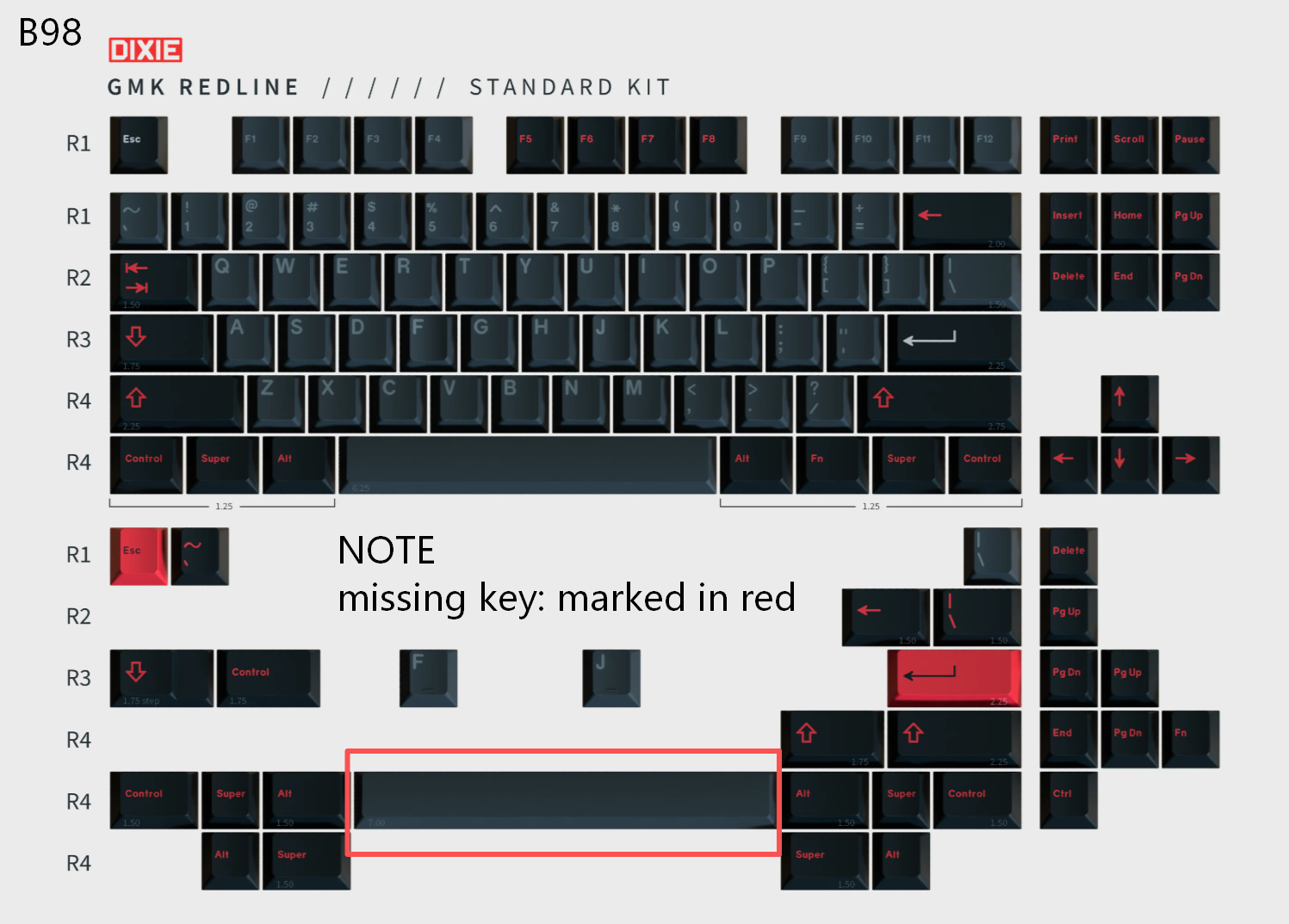 [In Stock] Keycap Set B-stock Collections