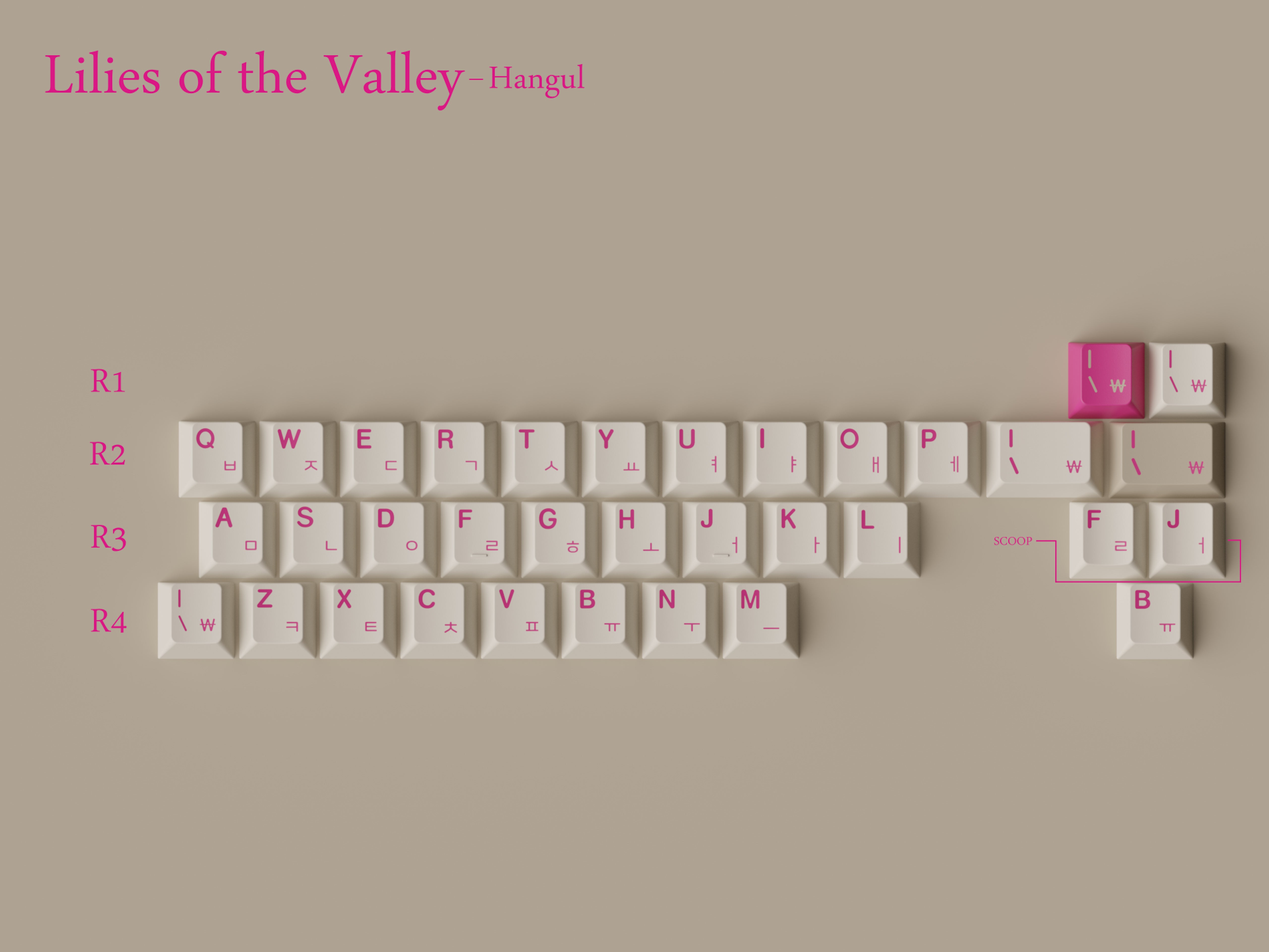 [Group Buy] GMK CYL Lilies of the Valley