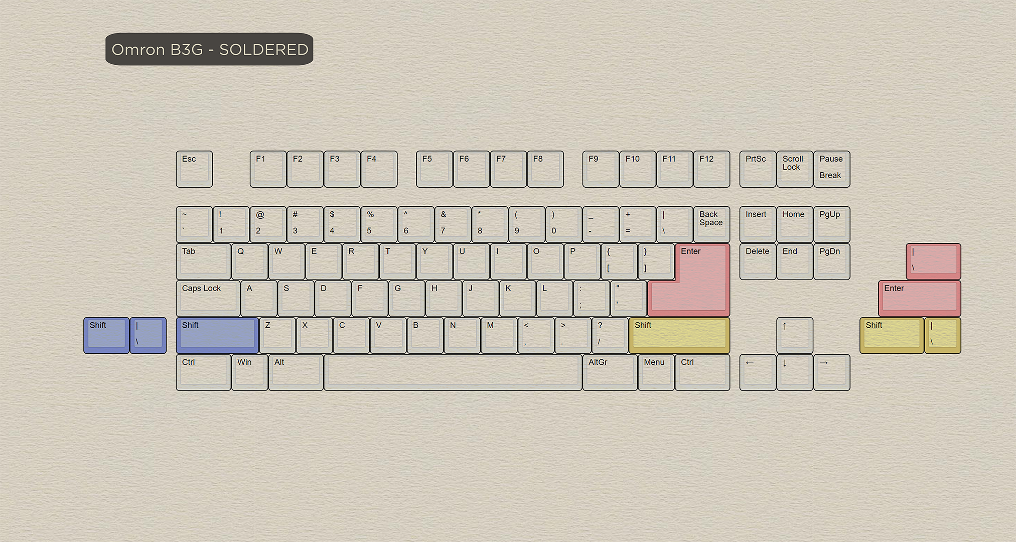 [Pre Order] Extra Parts for Seal TKL