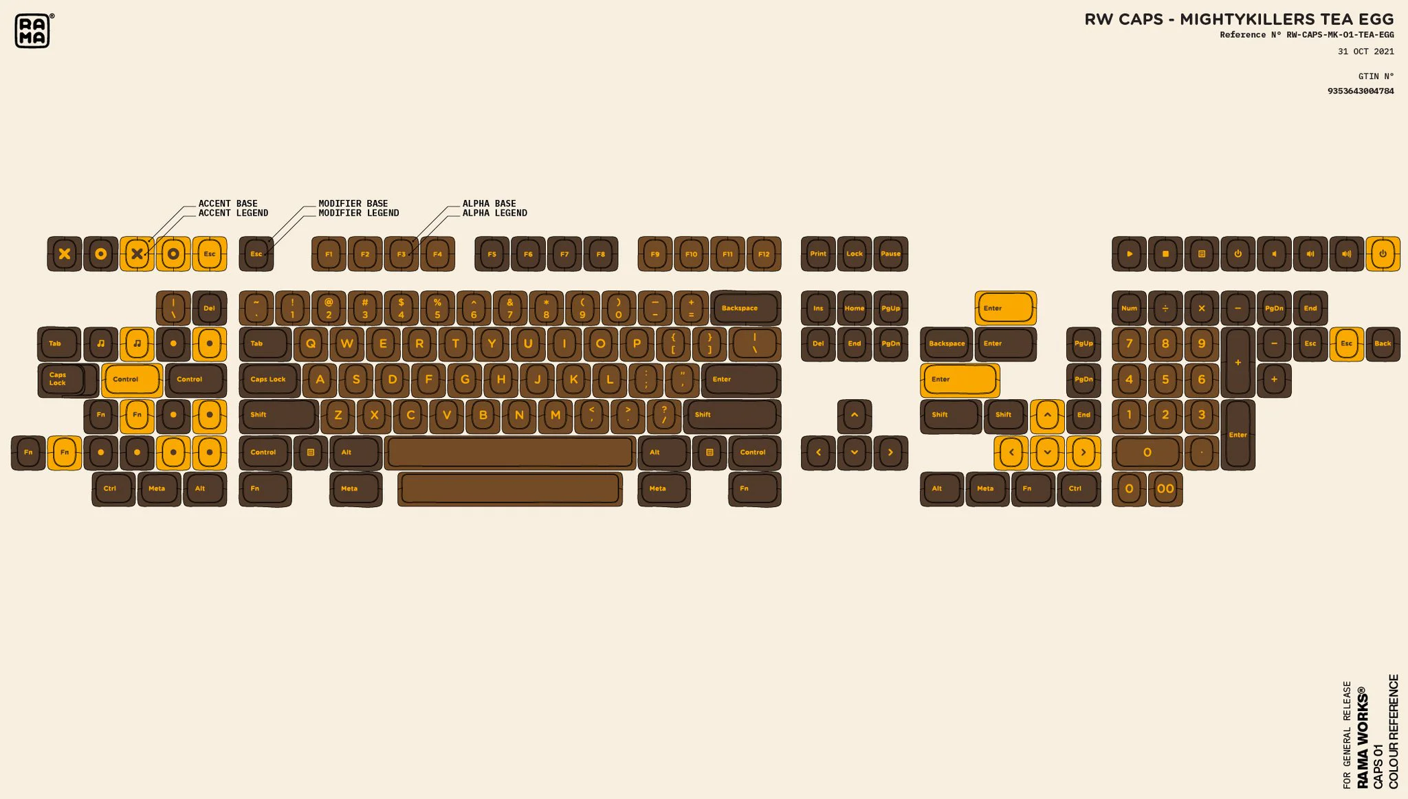 [In Stock] RAMA CAPS Keycap Sets