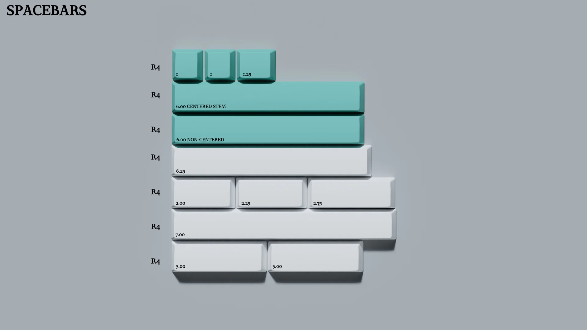 [Clearance] GMK Child kits