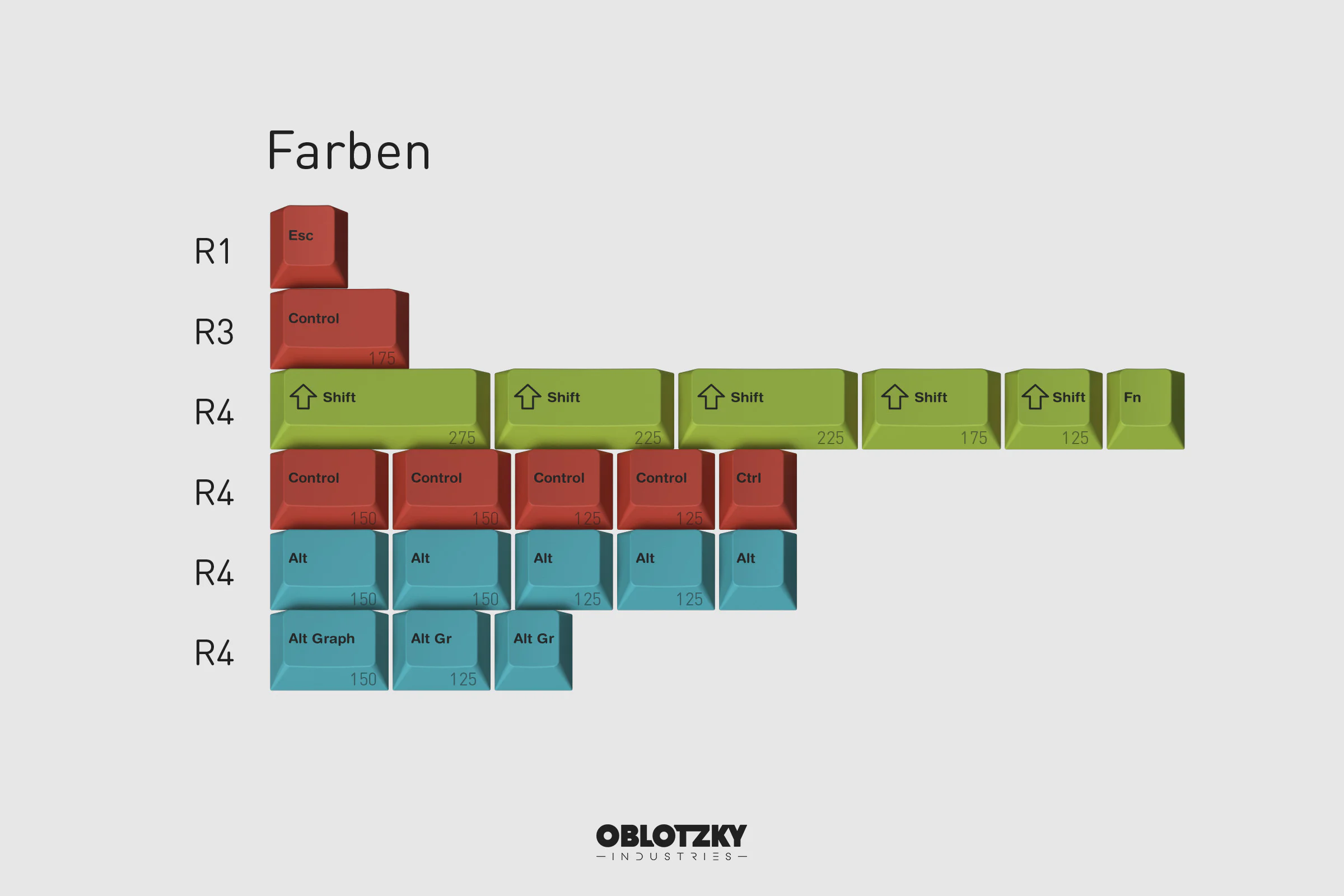 [Clearance] GMK Child kits