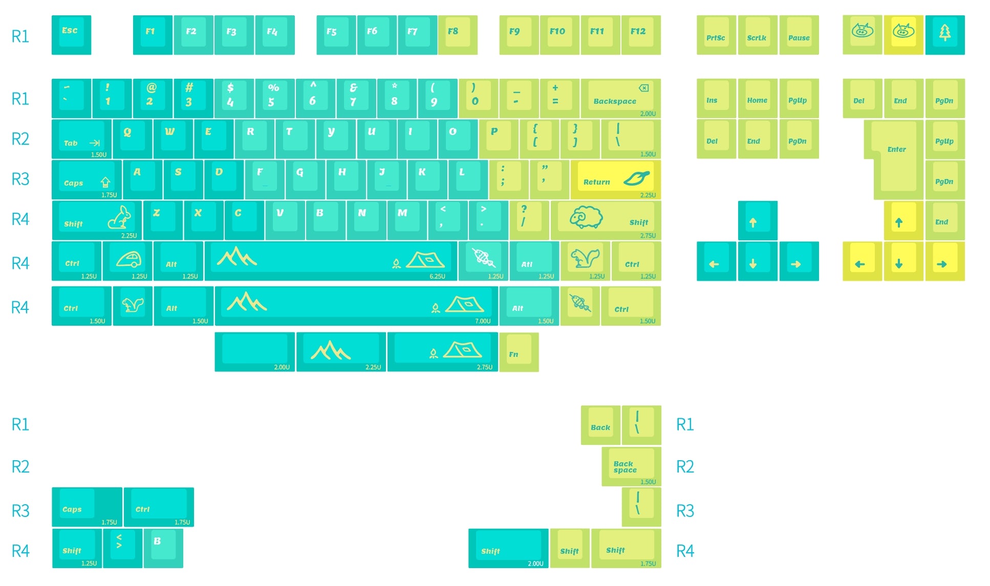 [In Stock] LeleLab Into the Wild Keycap Set