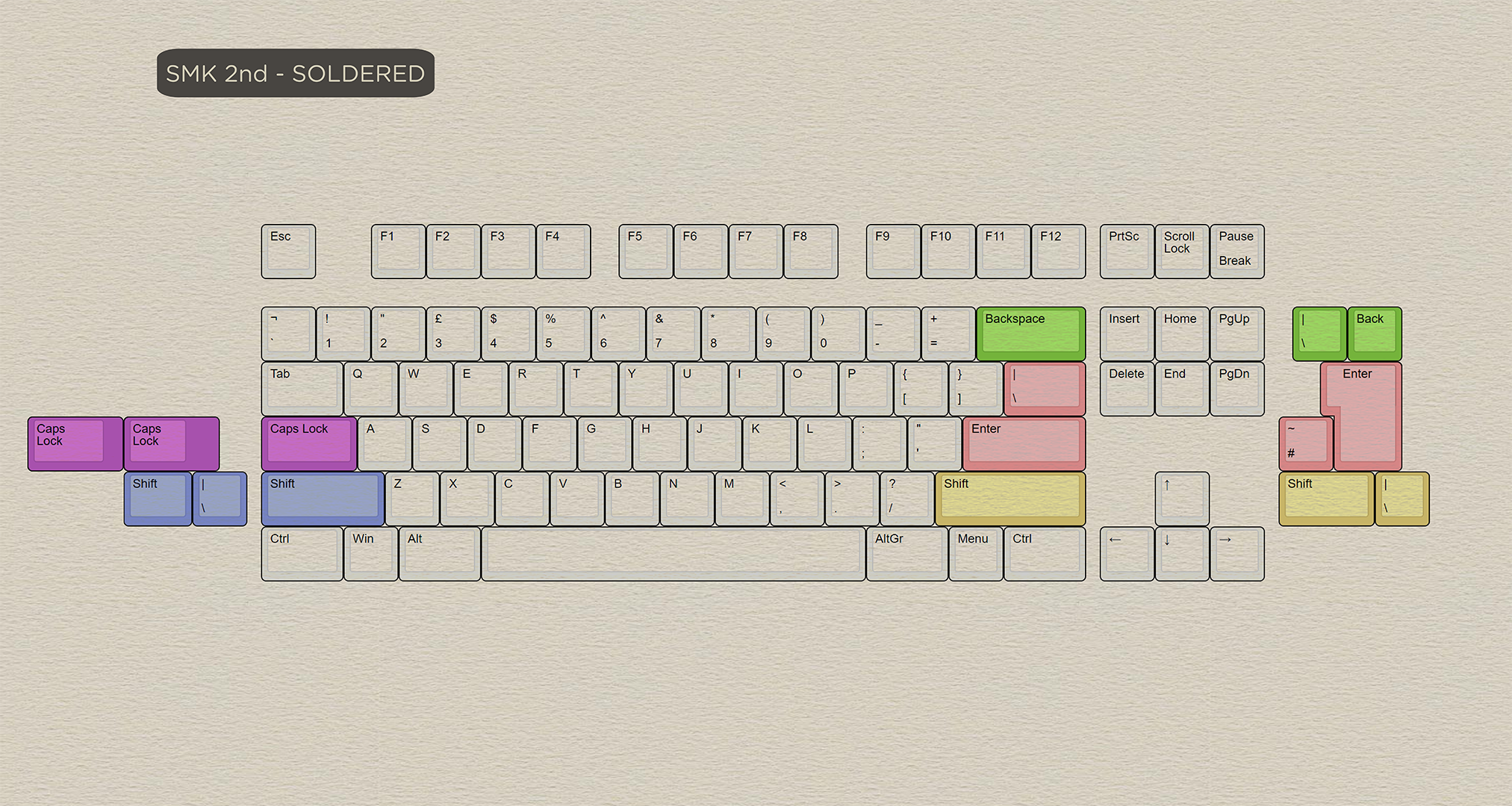 [Pre Order] Extra Parts for Seal TKL