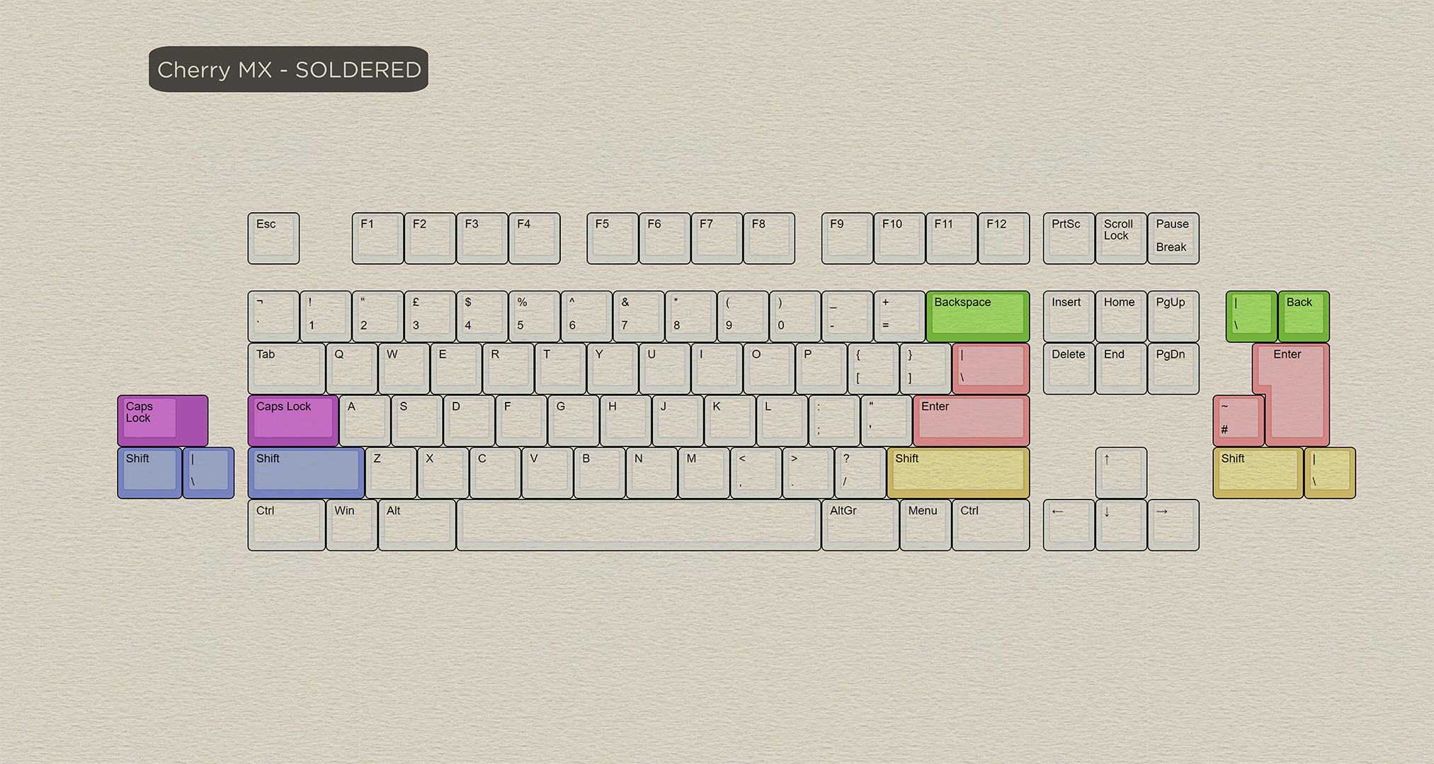 [Pre Order] Extra Parts for Seal TKL