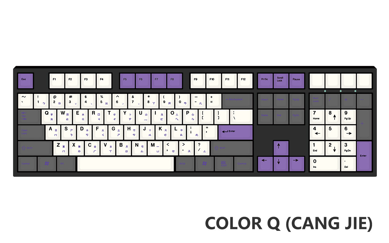 [Made to Order] Keyreative UV DRAWING ABS Keyset - Multilingual-zFrontier